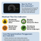 Kenali Fitur Eco Indicator dan Manfaatnya untuk Efisiensi BBM