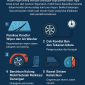 Merawat Mobil Saat Musim Hujan, Penting untuk Keamanan dan Kenyamanan